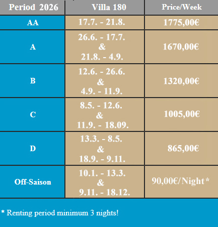 Prices Cap d'Agde