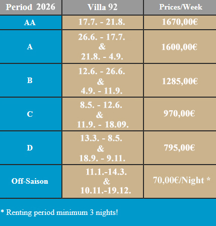 Prices Port Nature